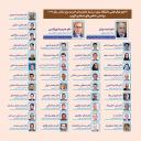 ۴۱عضو هیأت‌علمی دانشگاه شیراز در شمار دانشمندان ۲درصد برتر دنیا در سال ۲۰۲۲